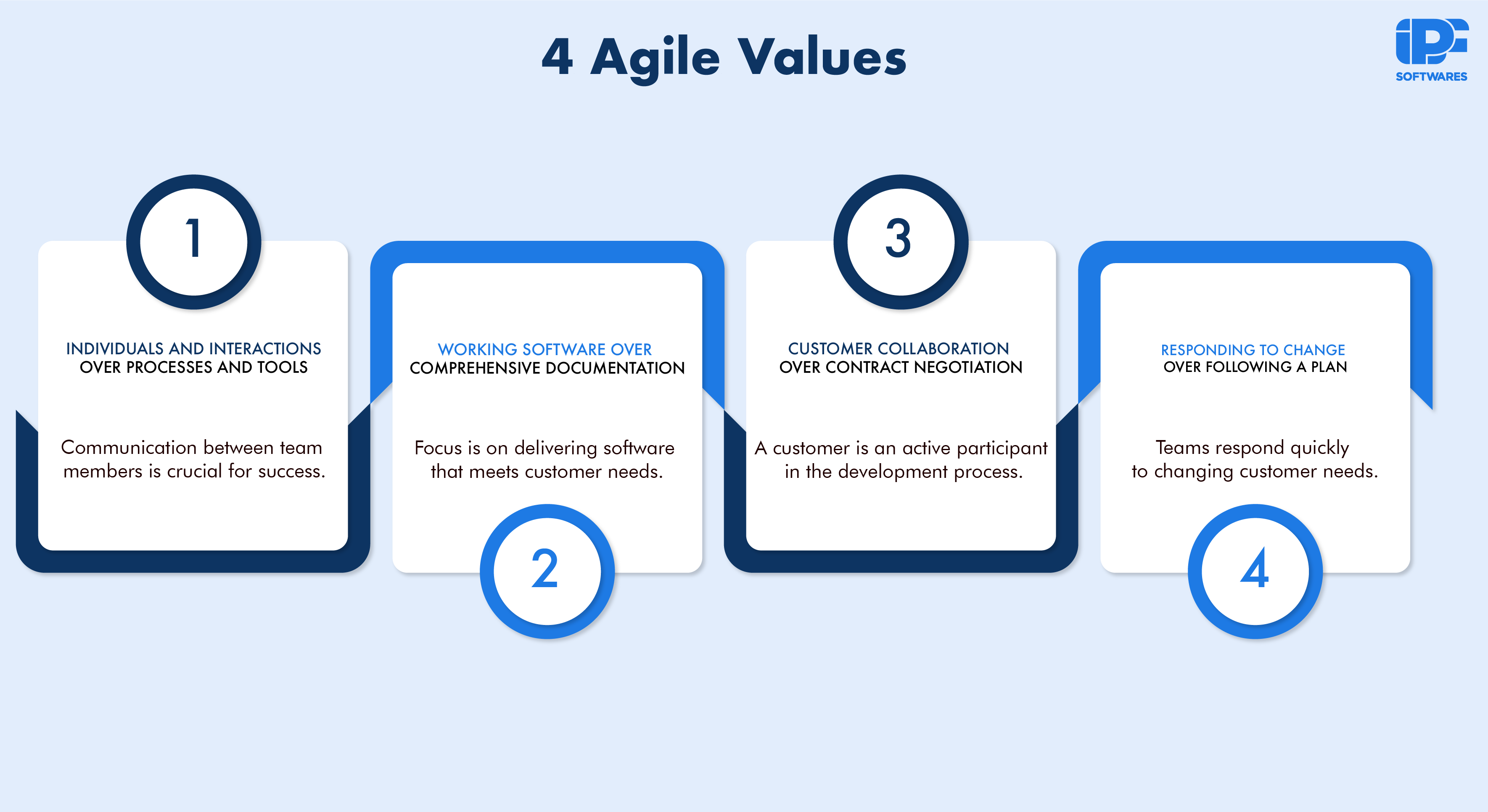 Agile values