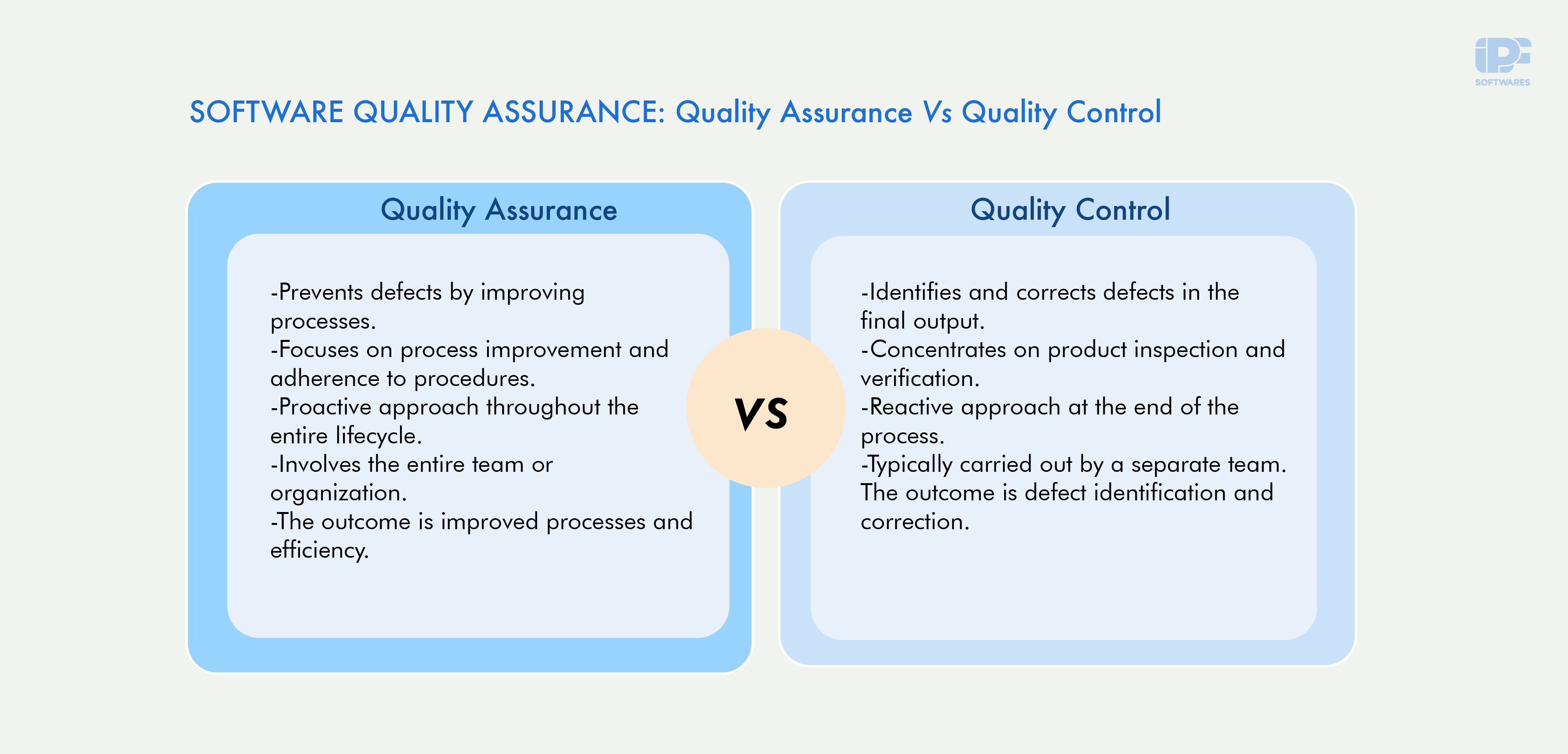 Software Quality Assurance Vs Software Quality Control