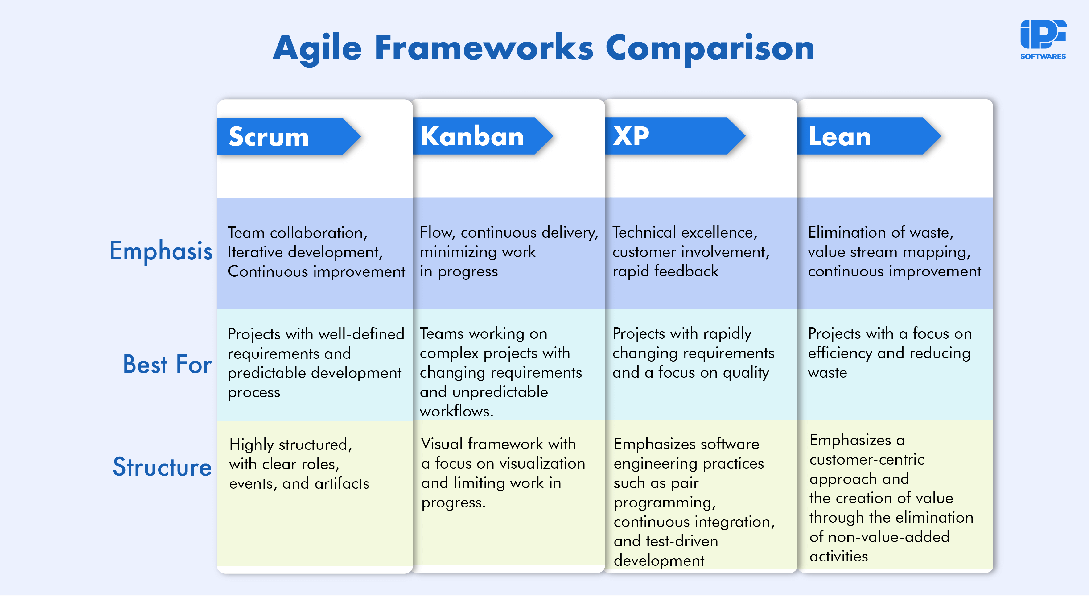 Agile frameworks comparison