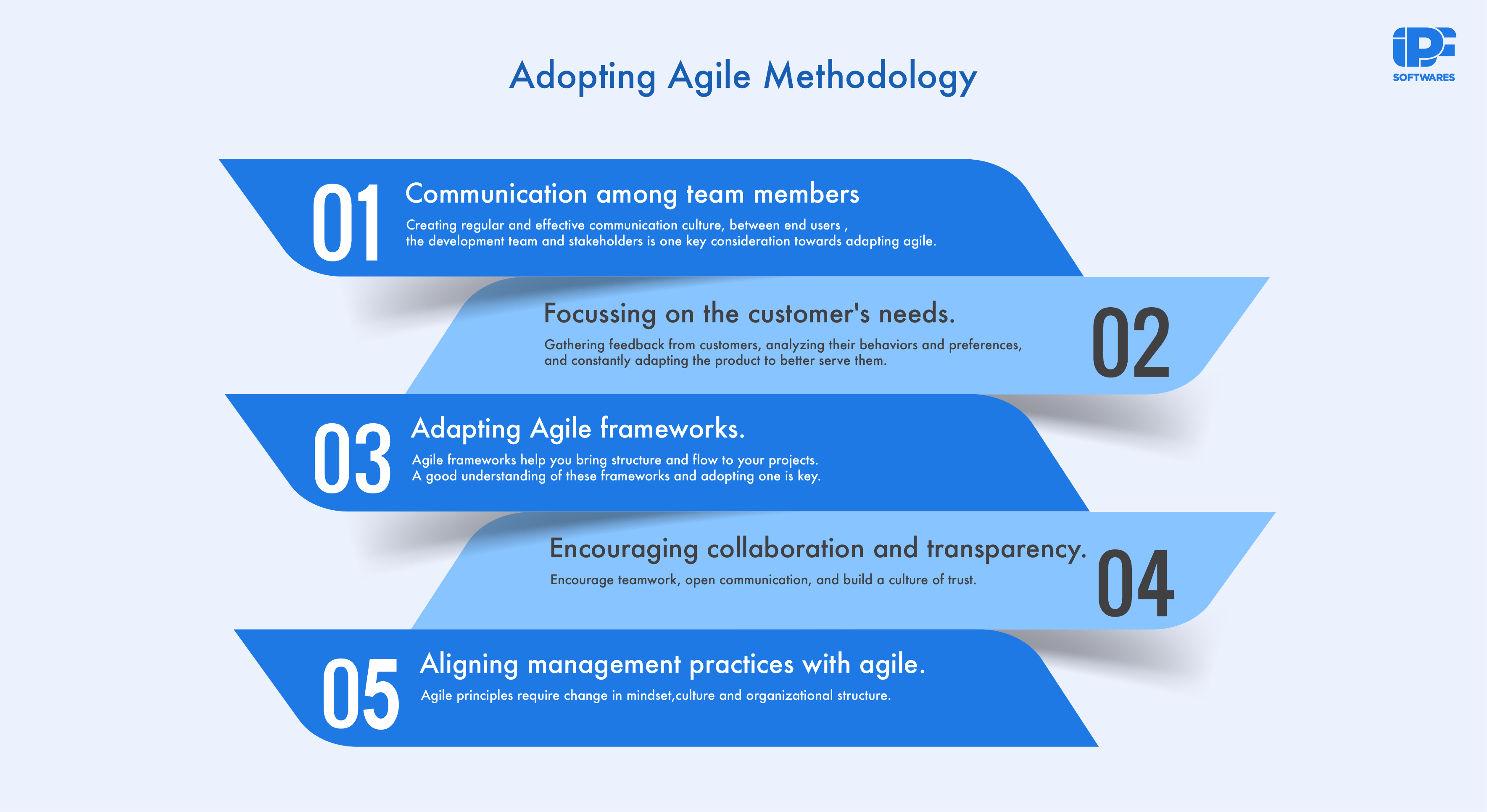 Key considerations in Adopting Agile Methodology