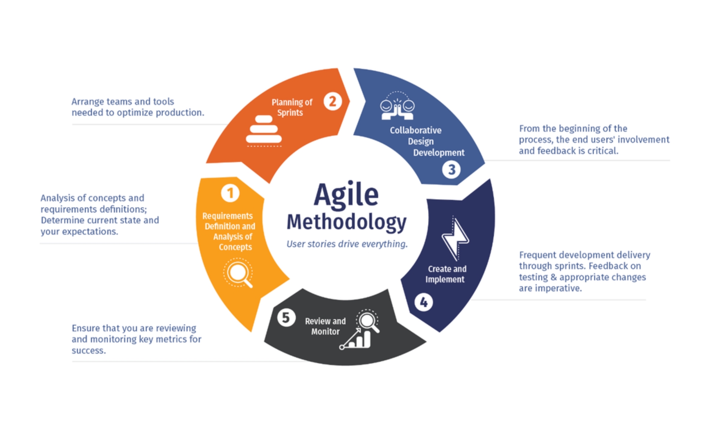 Agile Software Development Explained