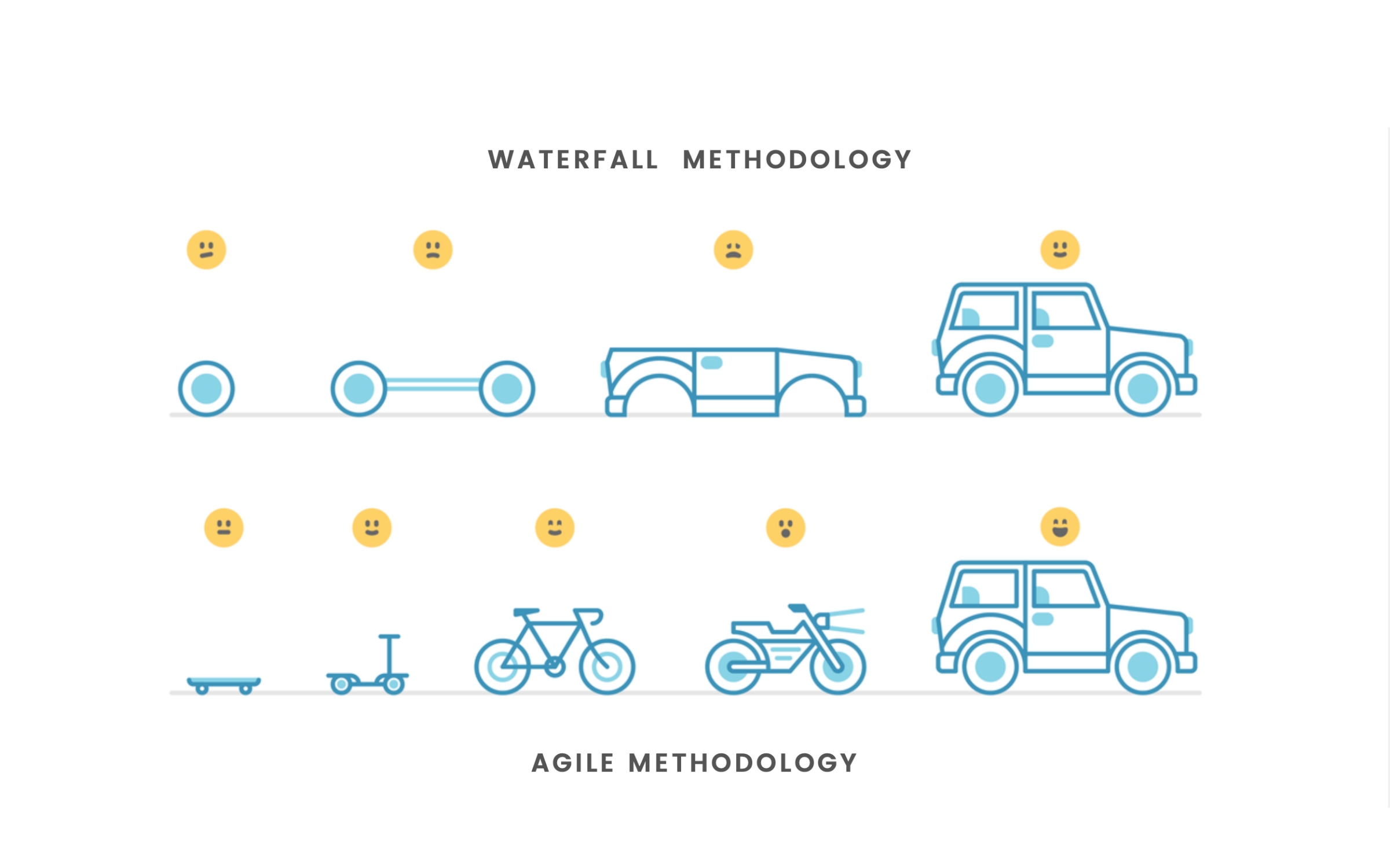 Agile Vs Waterfall